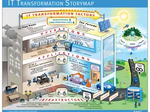 Navigate Business Transformation Using Visualizations and Storymaps