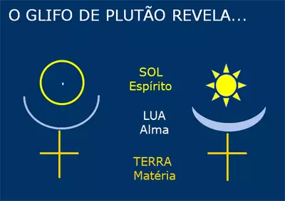 PLUTÃO RETRÓGRADO EM CAPRICÓRNIO - A MORTE E RENASCIMENTO OU A NECESSIDADE DE EMANCIPAÇÃO NA VIDA?