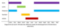 Diagramme de Gantt - Ochlerotatus abserratus
