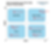Action/Priority Matrix: Quick Wins, Major Projects, Fill-Ins, Thankless Tasks; tasks plotted by impact vs. effort; blue quadrants.