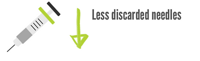 Discarded%20Needles_edited.png