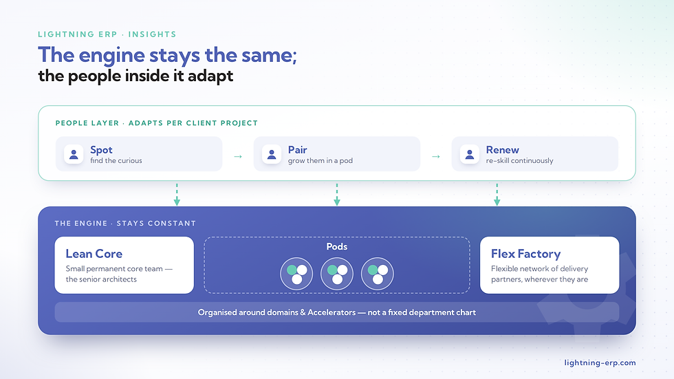Lightning ERP operating model: a constant engine with an adaptive people layer