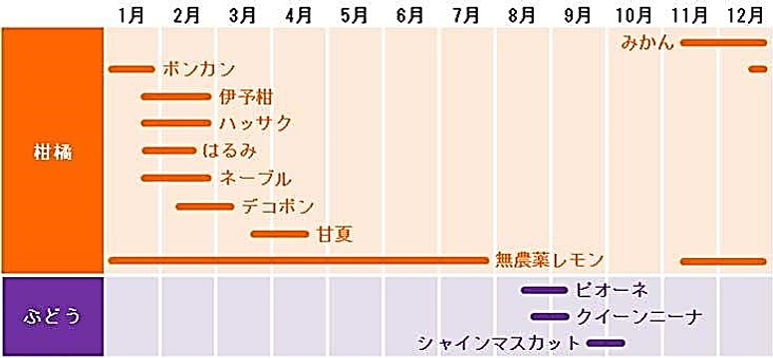 俊峰園年間出荷スケジュール