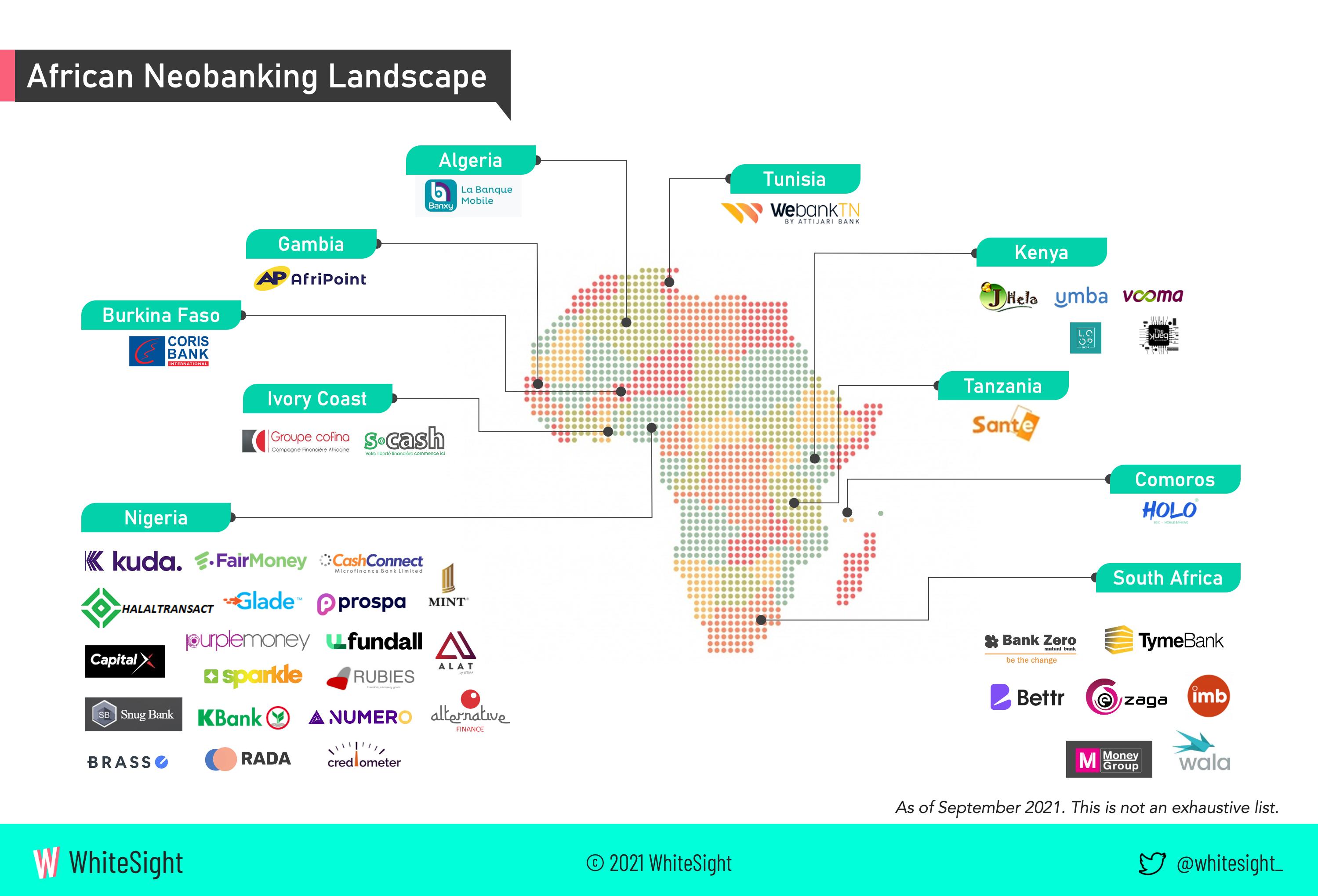 Neobanking: Stats, Future & Top Software Solutions [2022]