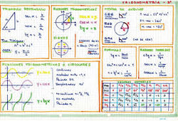 Trigonometría