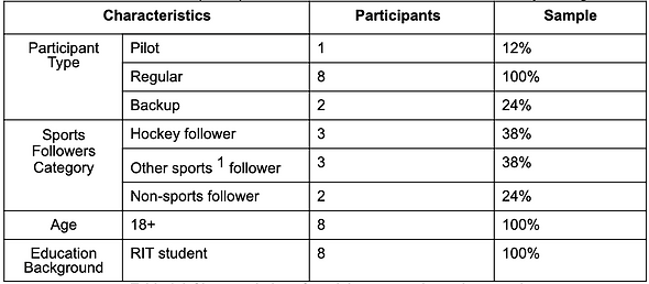participant recruitment