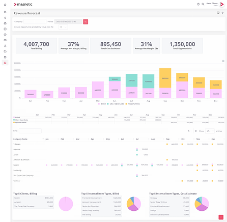 Revenue Forecast.png