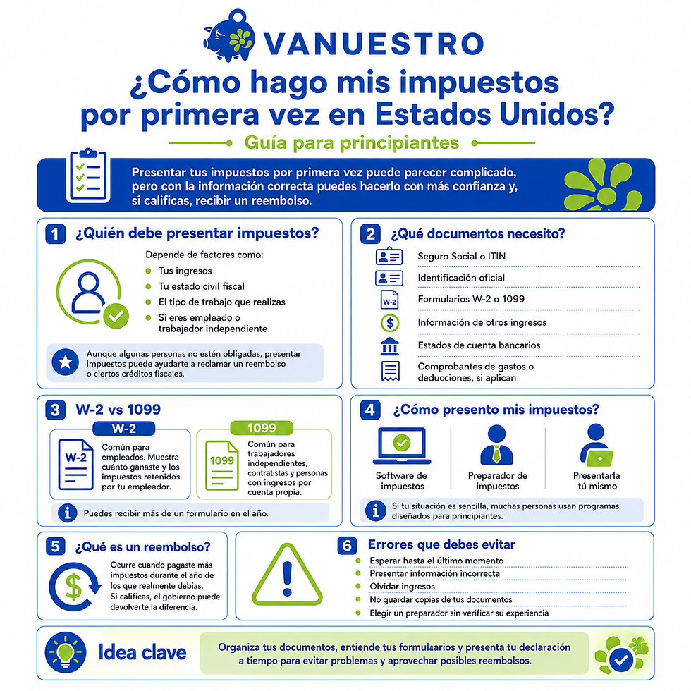 Cómo hago mis impuestos por primera vez en Estados Unidos