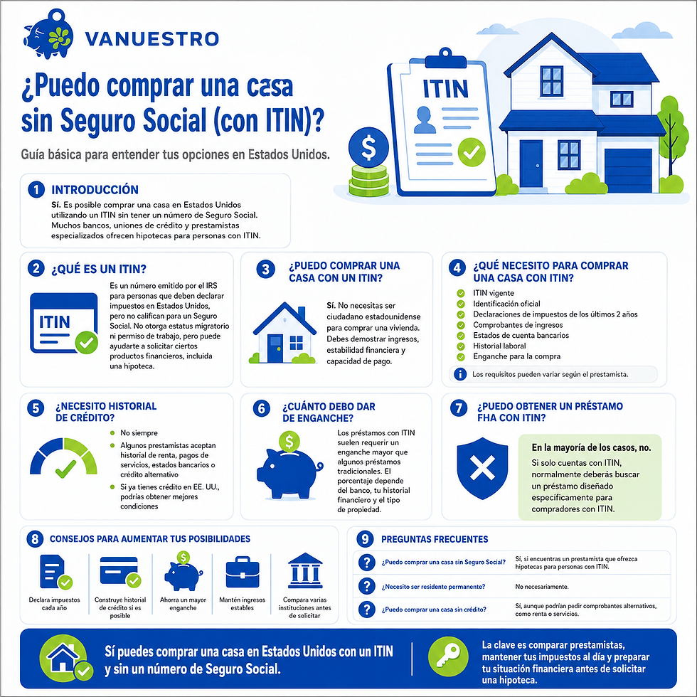 Comprar una casa sin Seguro Social(con ITIN)