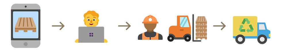Pallet Removal Steps.png