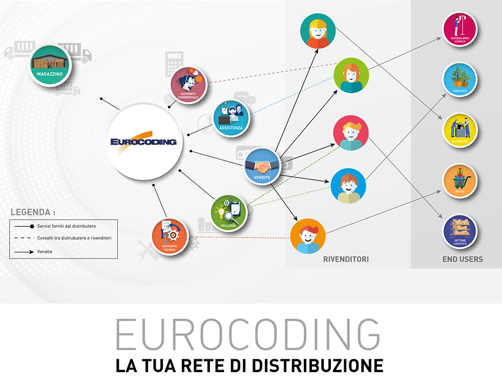 Eurocoding Network Distribution