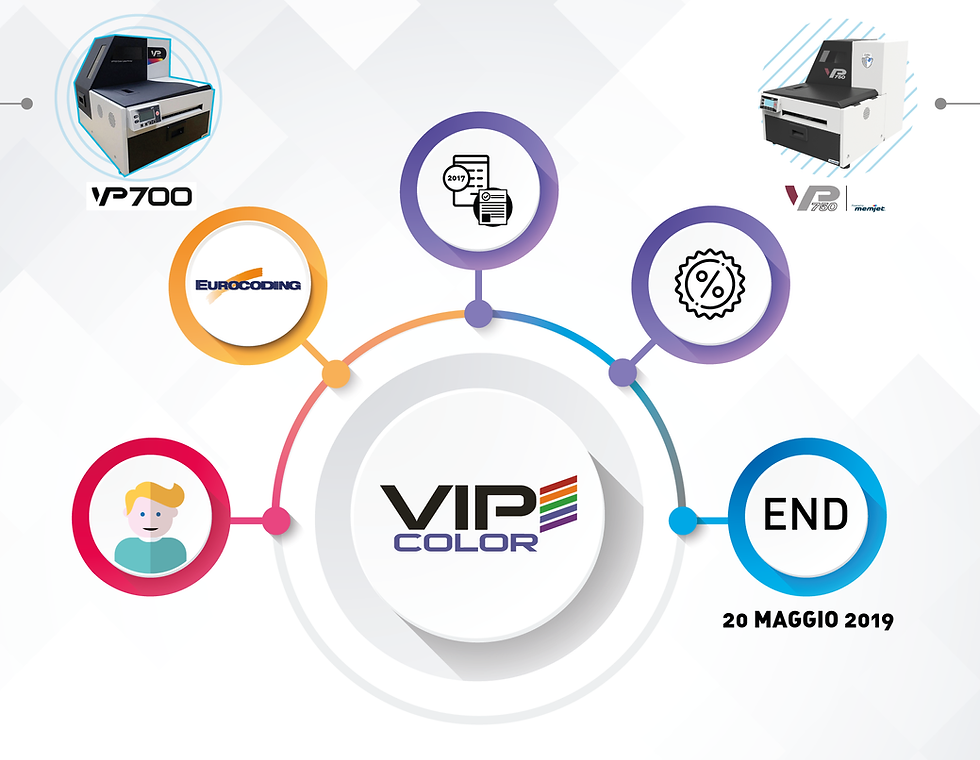 Eurocoding Offerta Renewal Rottamazione VIPcolor VP700 VP750