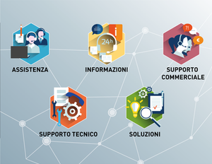 Eurocoding Assistenza Live Chat Help Desk