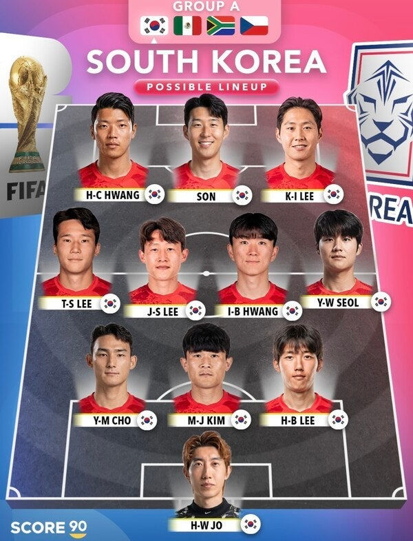 월드컵 국가대표