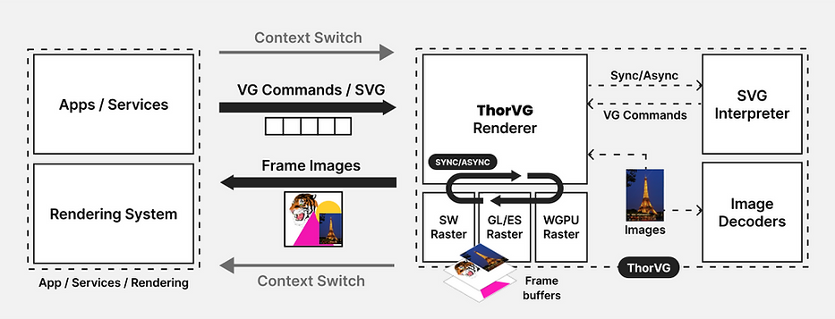 example_flow.png