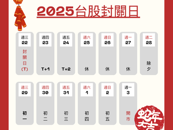 注意過年封關日,交割期與資金安排需特別留意