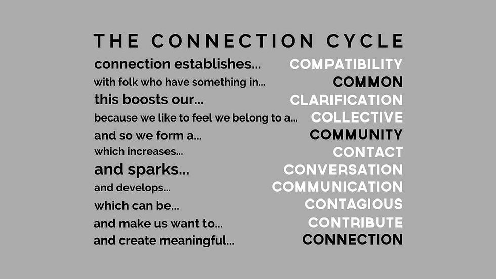 connection cycle