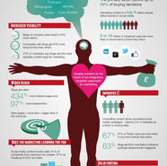 The Anatomy of Content Marketing via @webber_karen for @ContentPlus