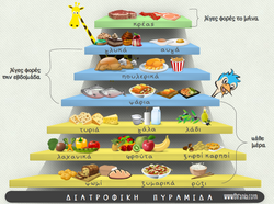 Διατροφική πυραμίδα