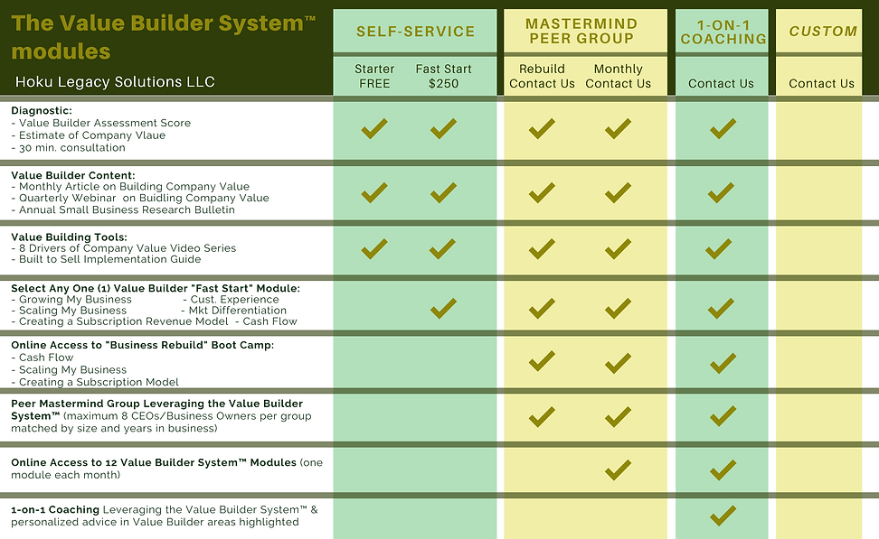 value-builder-system-modules-hoku-legacy