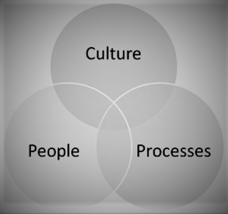 The Ultimate Guide to Strategic Accessibility