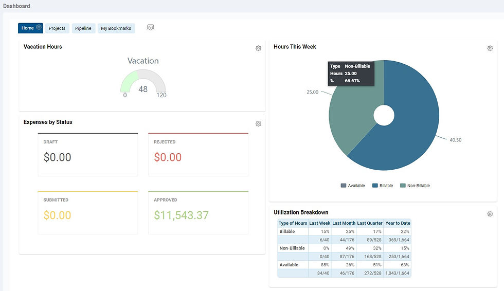 Dashboard Home