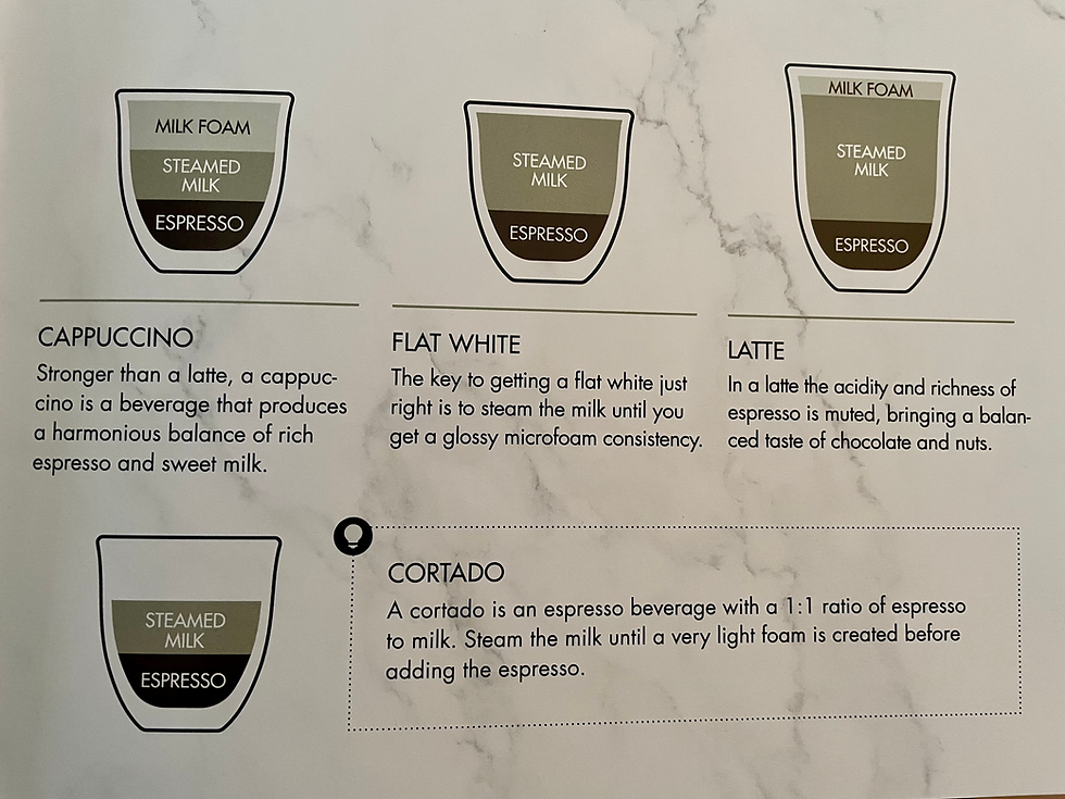 Espresso Guide