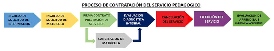 PROCESO CONTRATACION ACADEMIA BA.jpg