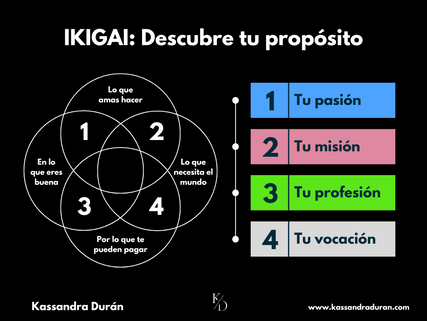 ¿Cómo empezar un negocio con propósito?