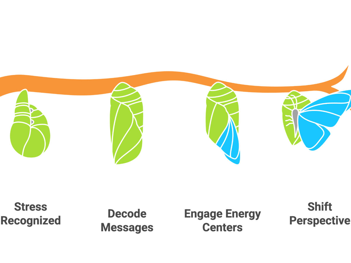 A caterpillar transforms into a butterfly on a branch. Stages labeled: Stress Ignored, Recognized, Decode Messages, Engage, Shift, Release.