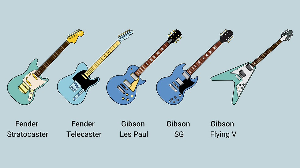 Gitarrenformen