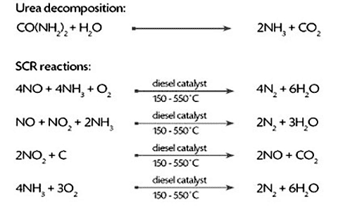 urea.gif