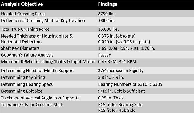 Analysis Summary .jpg