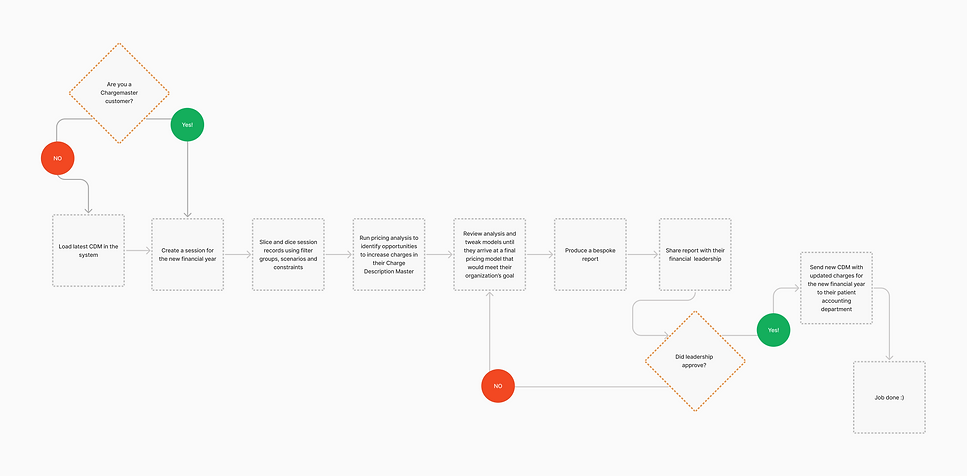 User Journey_g.png