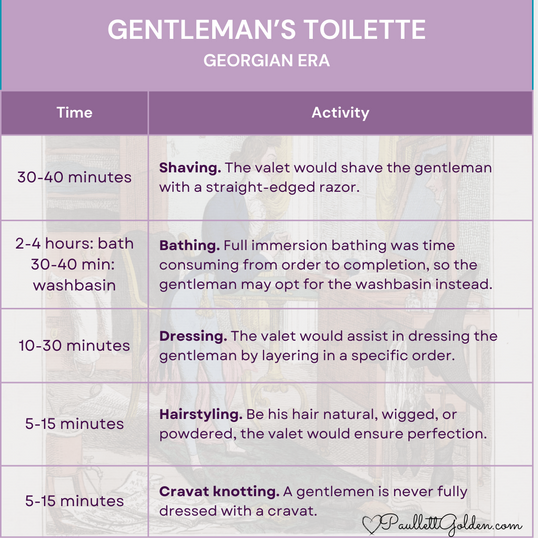 A table detailing how long it took a Georgian gentleman to ready for the day