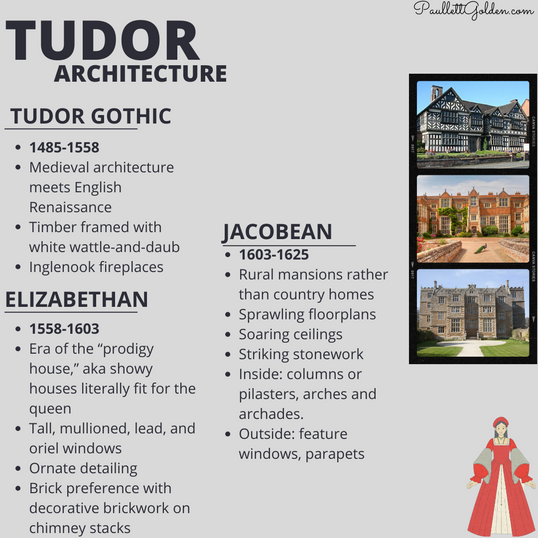 A quick guide on Tudor architecture 