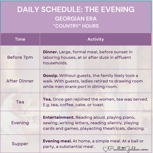 A timetable of a typical evening's schedule in the Georgian era