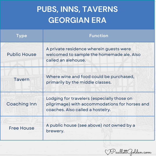 A table defining the different types of pubs in the Georgian era