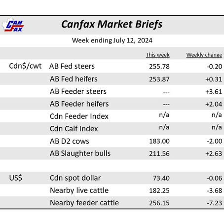 Canfax Market Briefs - July 12, 2024