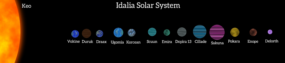 latest idalia solar system.png