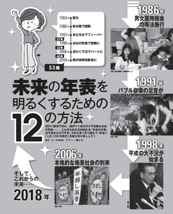 女性自身「未来の年表」