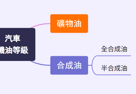 汽車機油多久換一次？更換時機與保養重點解析