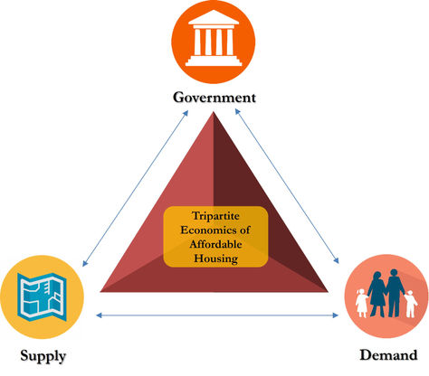 The Malaysian tripartite economics of affordable housing