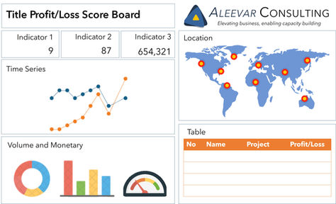 Dashboard - The Novel Tool in Responsive Decision Making
