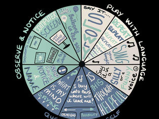 The Defusion Wheel: Strategies to help manage difficult thoughts