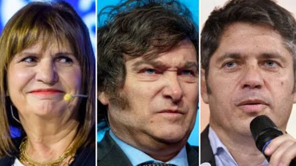 Nueva encuesta: Milei supera por 14 puntos a Bullrich en un balotaje y queda en empate técnico con Kicillof