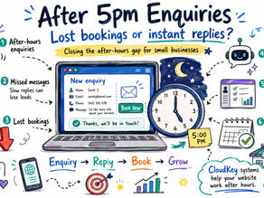 What Happens to Your Enquiries After 5pm? The After-Hours Gap Directly Tied to Lost Bookings