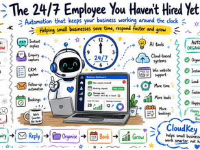 The 24/7 Employee You Haven’t Hired Yet