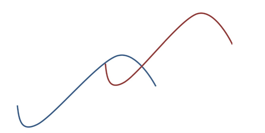 Second curve_Charles Handy_business_philosophy