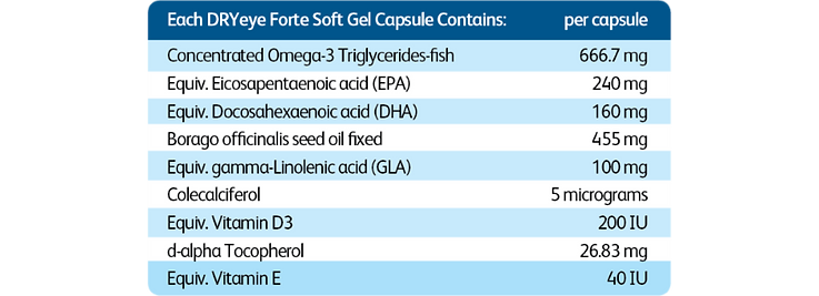 dryeye forte ingredient table eng.png